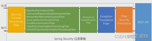 spring security logout 权限 spring security按钮权限_java_06