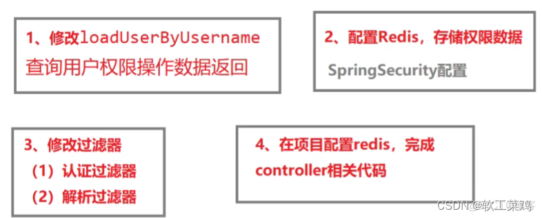 spring security logout 权限 spring security按钮权限_java_11