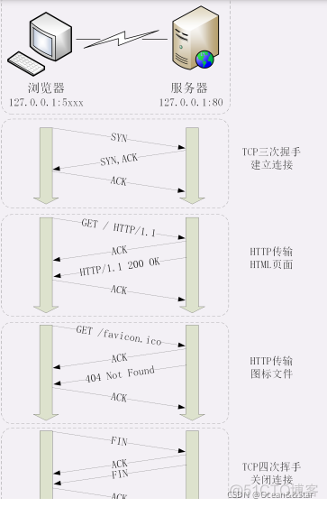 requests抓包请求头 http抓包过程_requests抓包请求头_08