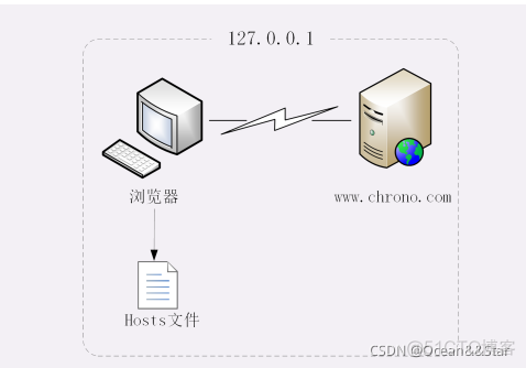 requests抓包请求头 http抓包过程_http_10