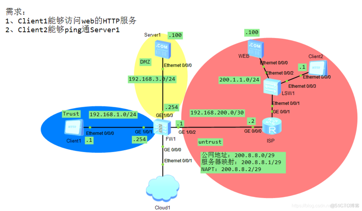 ospf配置防火墙 防火墙做ospf_网络