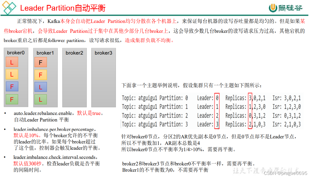 kafka配置默认副本数 kafka副本默认几个_json_06