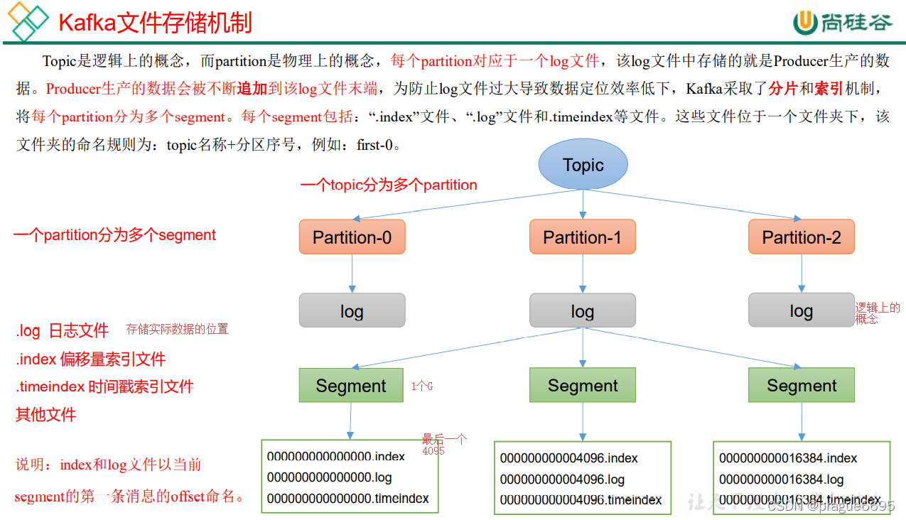 kafka配置默认副本数 kafka副本默认几个_bootstrap_07