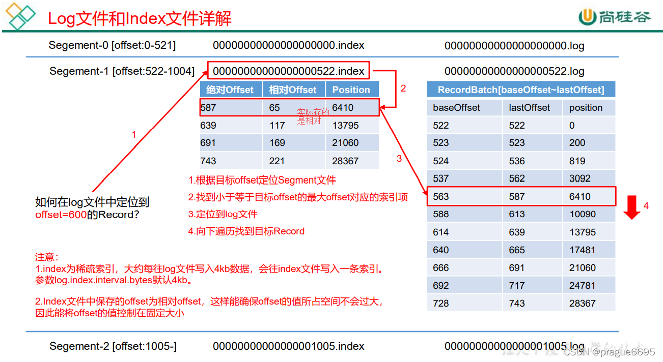 kafka配置默认副本数 kafka副本默认几个_json_08