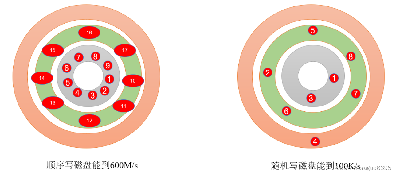 kafka配置默认副本数 kafka副本默认几个_kafka配置默认副本数_10