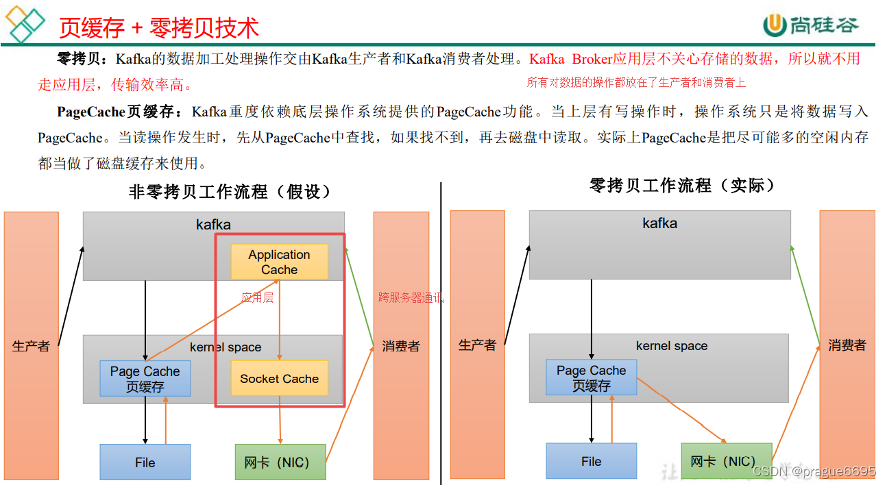 kafka配置默认副本数 kafka副本默认几个_kafka_11