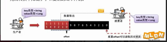 kafka 消息中间件 面试题 kafka是消息中间件么_kafka 消息中间件 面试题_04