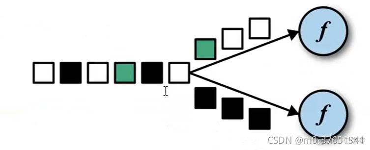 flink 每个算子一个线程 flink常用算子_flink_02