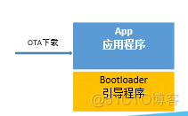 IOT ota升级 ota升级方法_嵌入式硬件_03