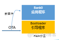 IOT ota升级 ota升级方法_IOT ota升级_06