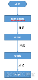 IOT ota升级 ota升级方法_嵌入式硬件_11