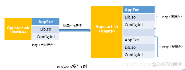 IOT ota升级 ota升级方法_应用程序_15