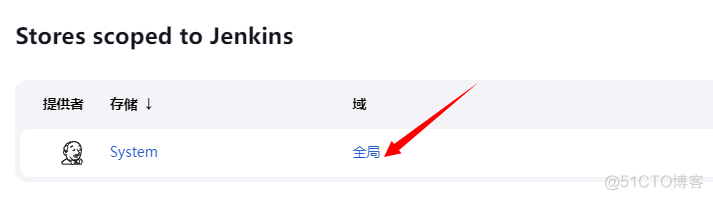 Jenkins邮件内容模板 jenkins 发送邮件_职场和发展_05