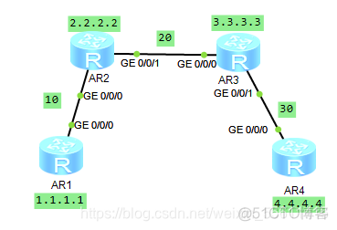 默认路由重分发ospf ospf默认路由的cost值_链路_07