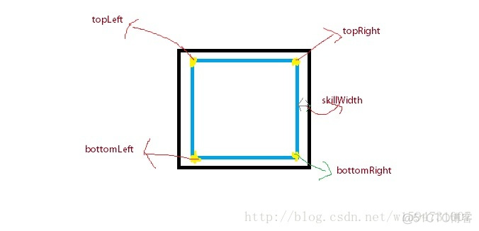 unity 在物体上添加射线 unity怎么给物体添加代码_ci_02