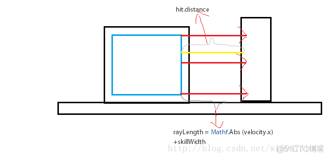 unity 在物体上添加射线 unity怎么给物体添加代码_unity_04