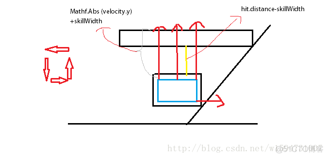 unity 在物体上添加射线 unity怎么给物体添加代码_2d_07