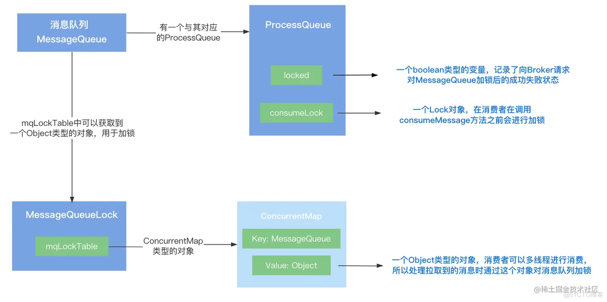 springboot RocketMQ 消费者集群 rocketmq消费者多线程_消息队列_03