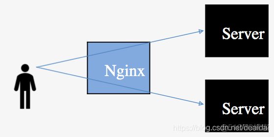 nginx开启健康检查 nginx健康检查模块_Nginx