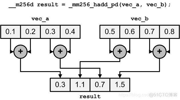 avformat_open_input 打开udp avx怎么开启_加载