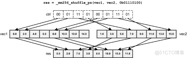 avformat_open_input 打开udp avx怎么开启_浮点_05