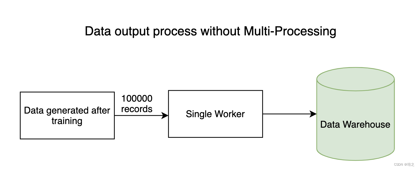 multiprocessing process 不结束 multi-processing_python