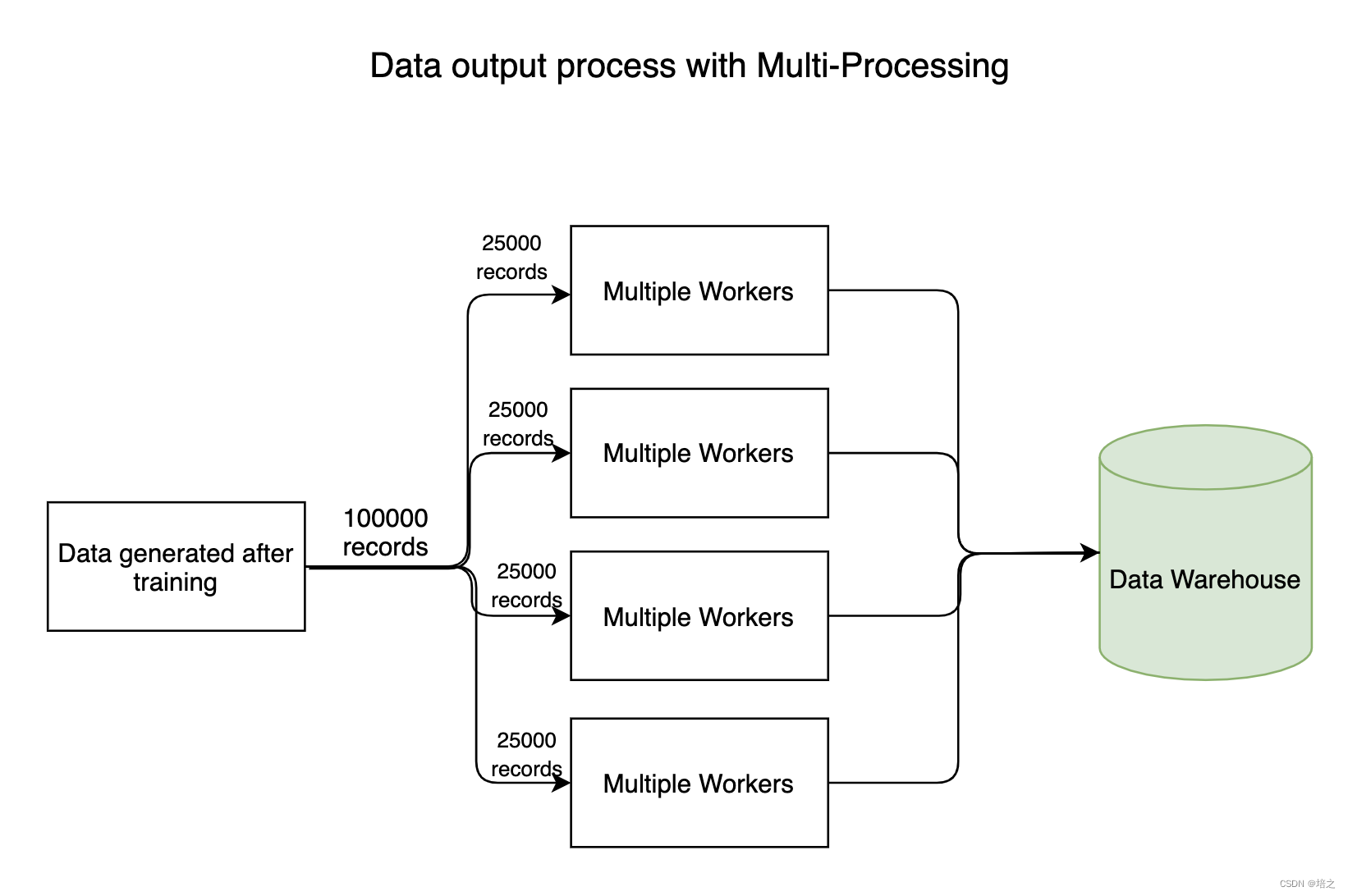 multiprocessing process 不结束 multi-processing_多进程_02