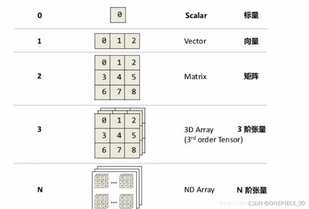 DINO目标检测损失函数 目标检测定位_python_02