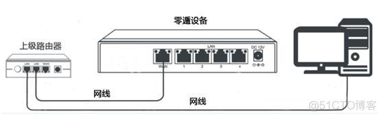 视频接入监控分析周报 视频监控数据对接方案_组网_03