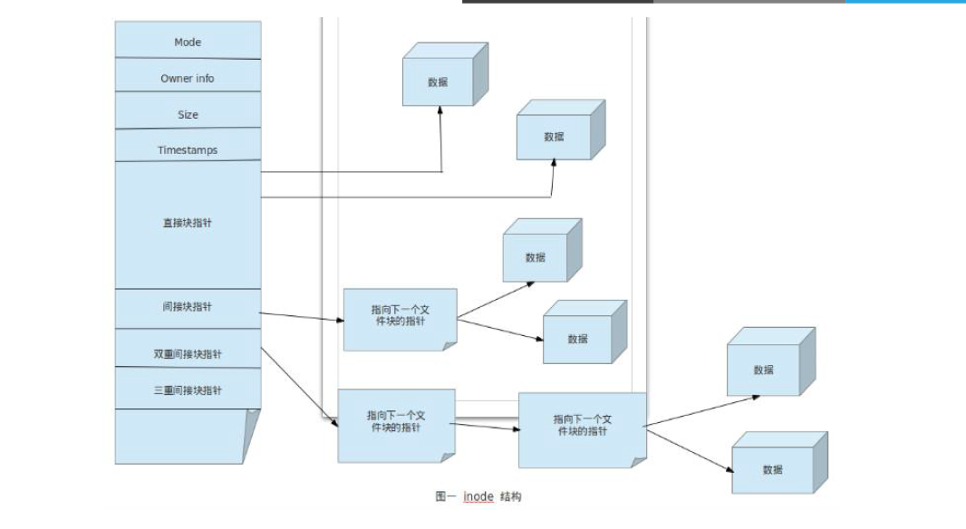 linux bwa怎么构建索引 linux索引文件_linux bwa怎么构建索引