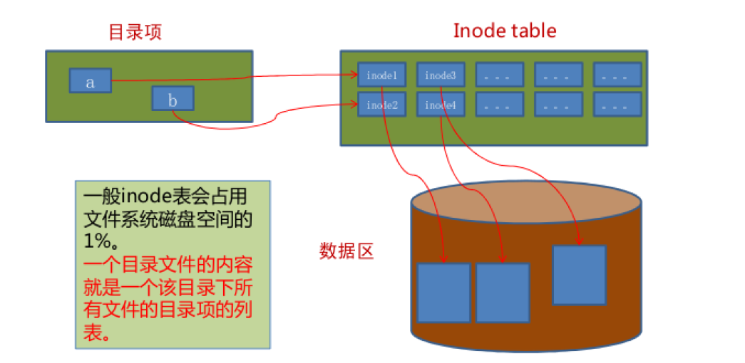 linux bwa怎么构建索引 linux索引文件_操作系统_02