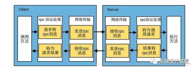 如何通过RPC调用jar包 rpc调用示例_RPC_03