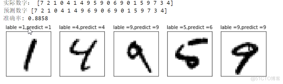 逻辑回归多元分类 多元逻辑回归方程_tensorflow_11