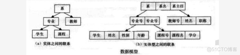 常见关系型数据库及其对应公司 常见关系型数据库有_java