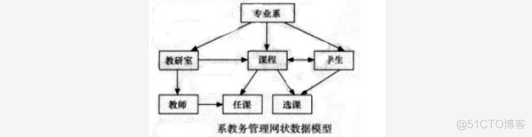 常见关系型数据库及其对应公司 常见关系型数据库有_mysql_02