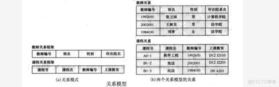 常见关系型数据库及其对应公司 常见关系型数据库有_python_03