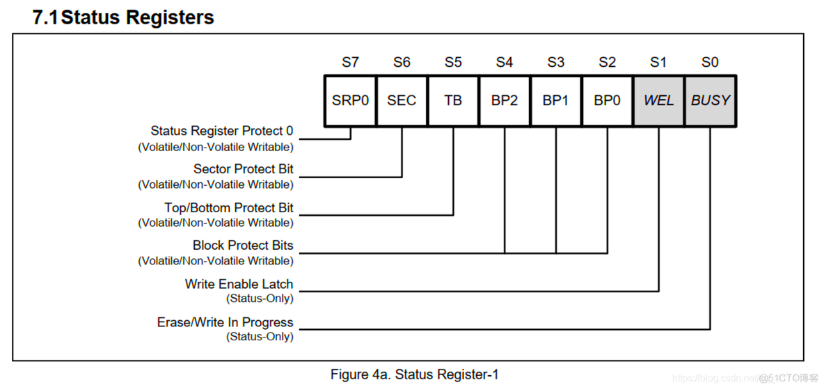 esp32 怎么选择spp的大小 esp32 硬件spi_esp32 怎么选择spp的大小_10