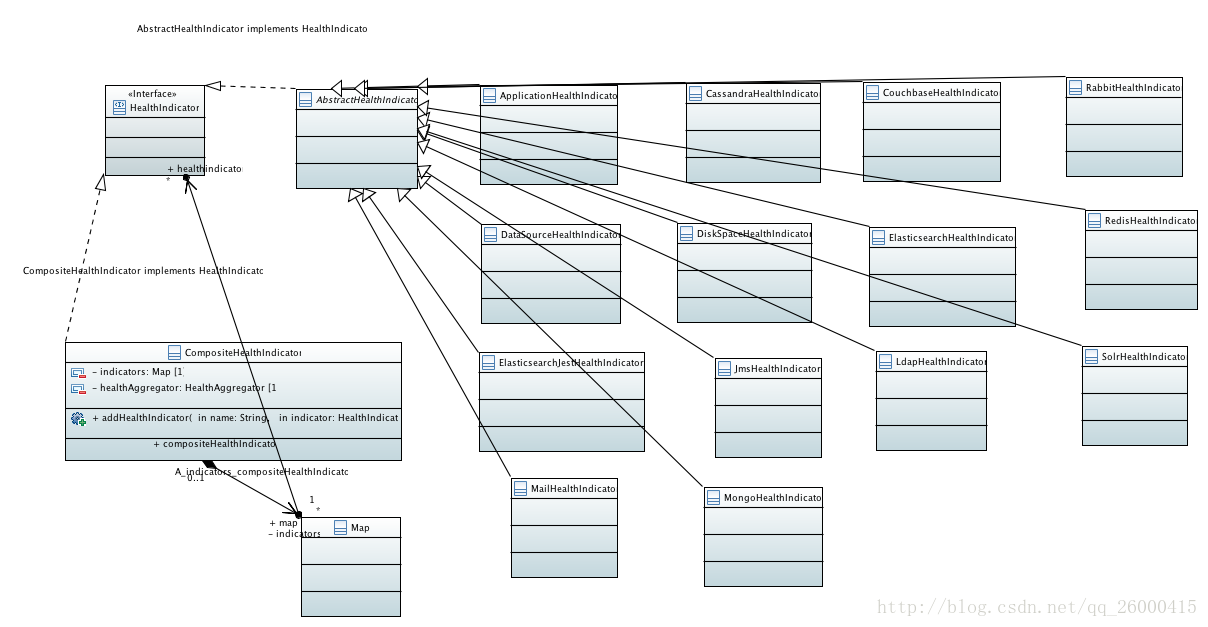 springboot 健康检查地址 springboot health_class_02