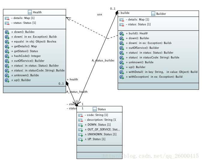 springboot 健康检查地址 springboot health_源码_03