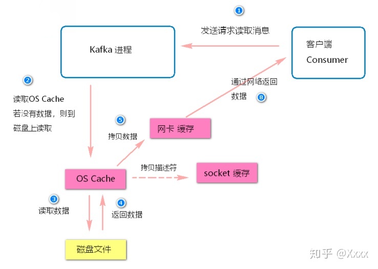 kafka的页缓存技术 kafka做缓存_缓存_04