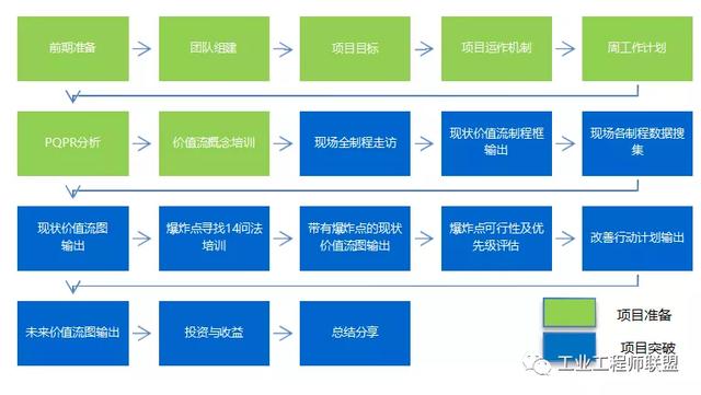 Devops价值流分析 价值流图析_二分图带权最大匹配费用流_04