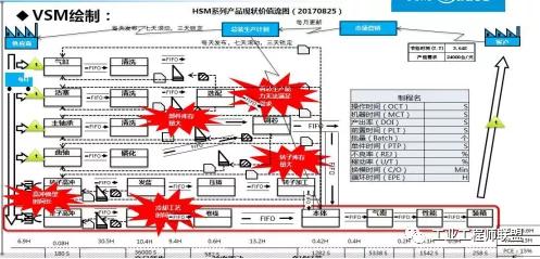 Devops价值流分析 价值流图析_看板_05