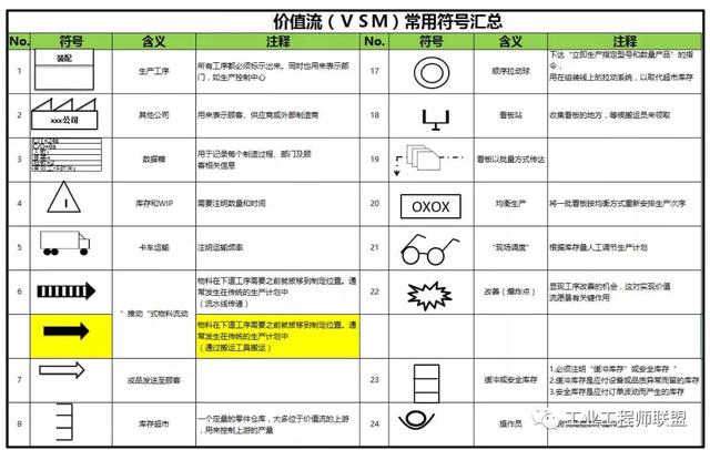 Devops价值流分析 价值流图析_Devops价值流分析_06