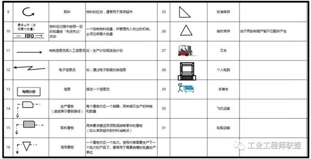 Devops价值流分析 价值流图析_看板_07