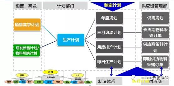 Devops价值流分析 价值流图析_多对多_10