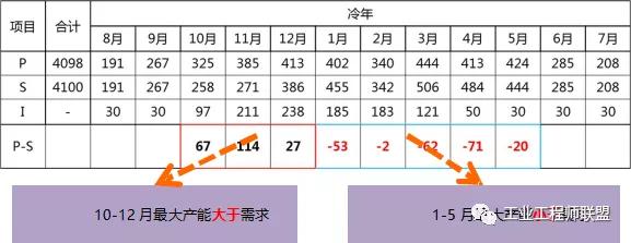 Devops价值流分析 价值流图析_多对多_11