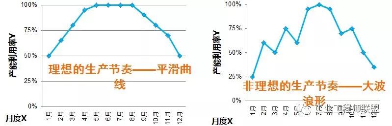 Devops价值流分析 价值流图析_看板_12