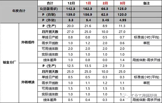 Devops价值流分析 价值流图析_多对多_13