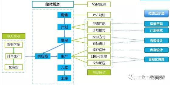 Devops价值流分析 价值流图析_看板_15