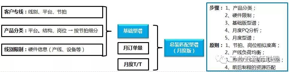 Devops价值流分析 价值流图析_看板_16